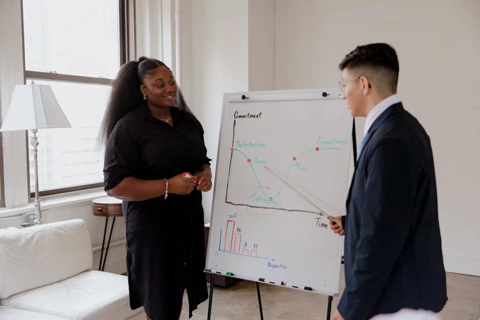 Zespół pracujący nad strategią przy tablicy